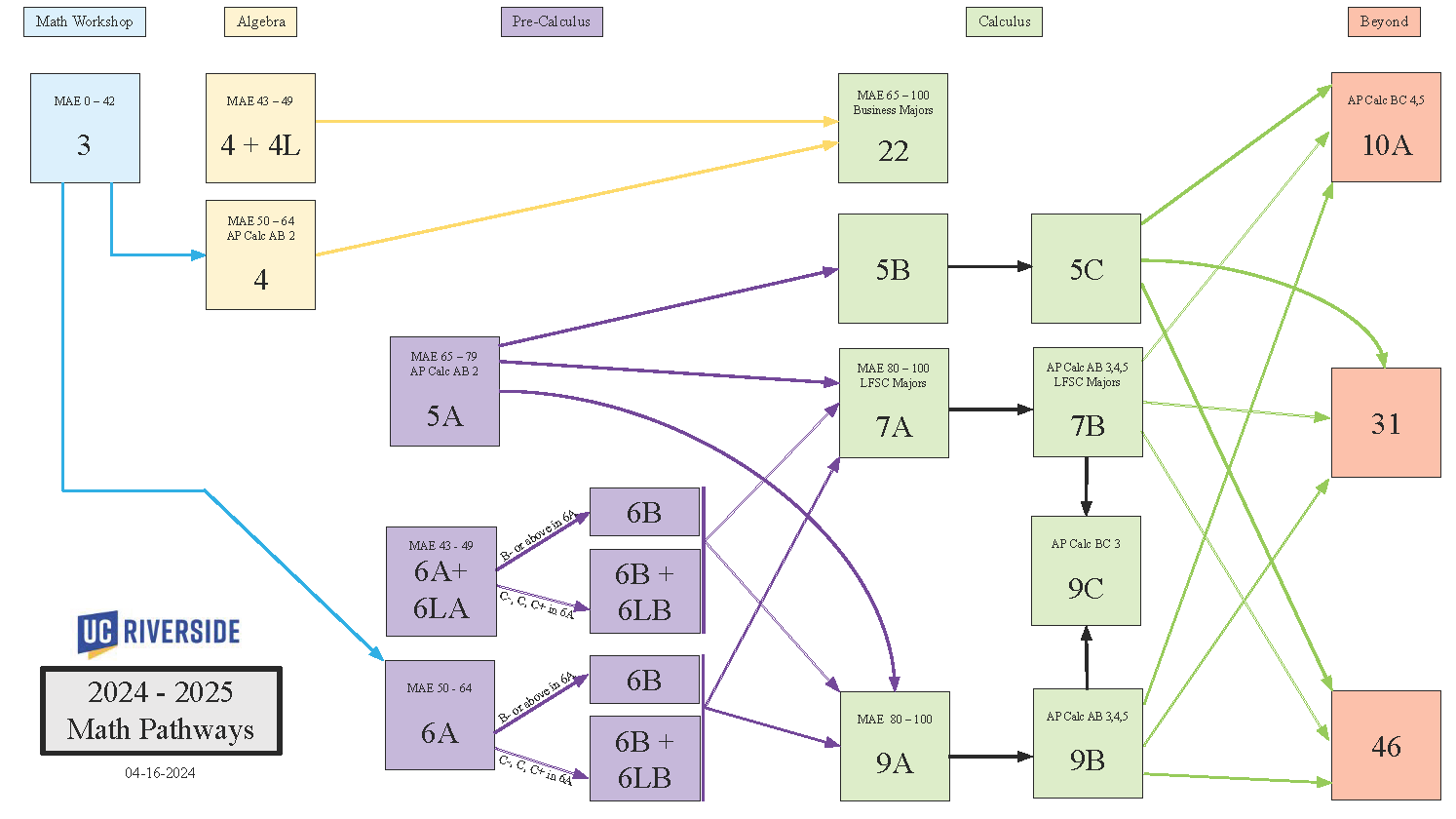 Math Pathways Chart 2024 - 2025