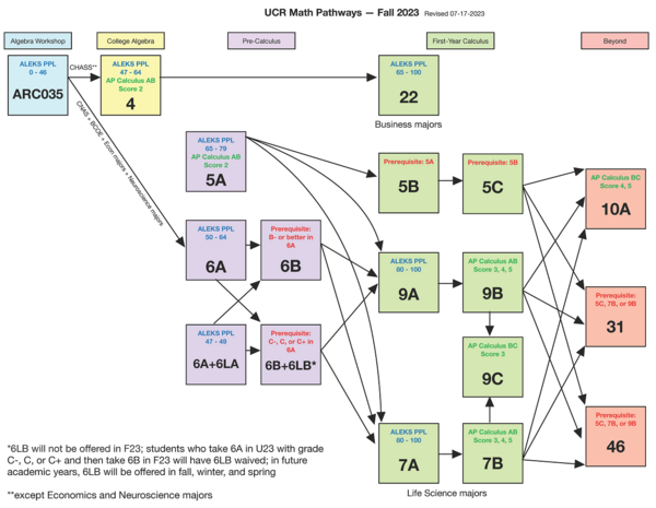 Math Pathways 2023